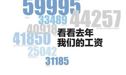 �㶫2016�����λ��ҵ��Աƽ�����ʷ���